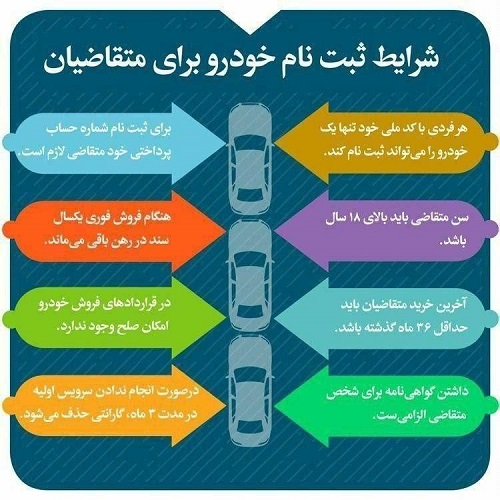 چه کسانی شرایط ثبت نام ایران خودرو را دارند 1402